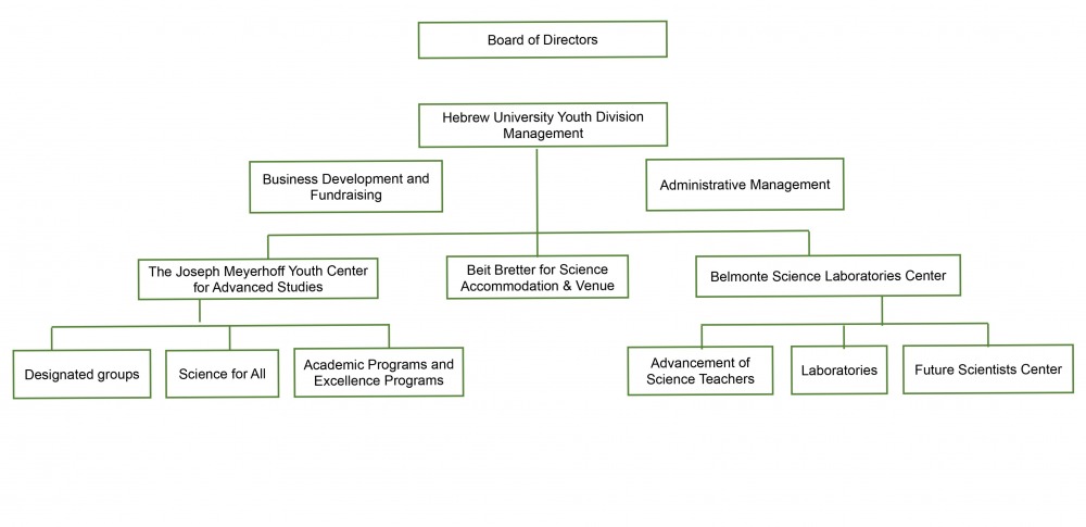 structure